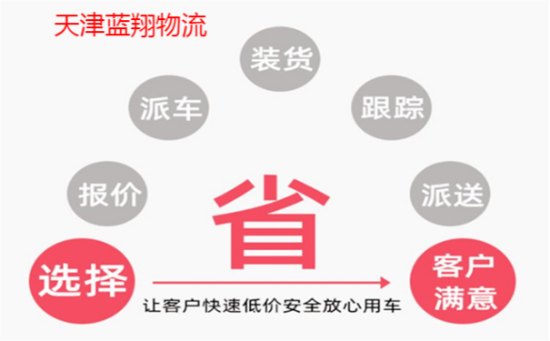 廊坊到東平物流公司_物流專線價(jià)格_廊坊至東平貨運(yùn)電話